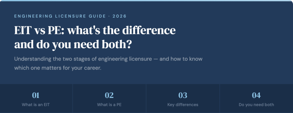 Header image titled EIT vs PE: whats the difference and do you need both? with navigation menu below.